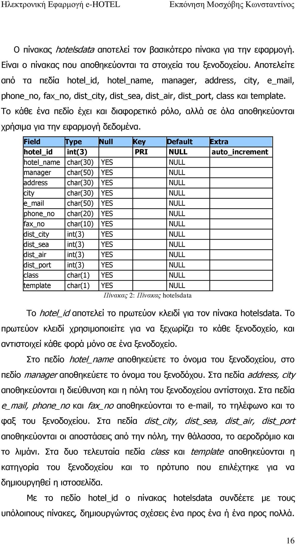 Το κάθε ένα πεδίο έχει και διαφορετικό ρόλο, αλλά σε όλα αποθηκεύονται χρήσιμα για την εφαρμογή δεδομένα.