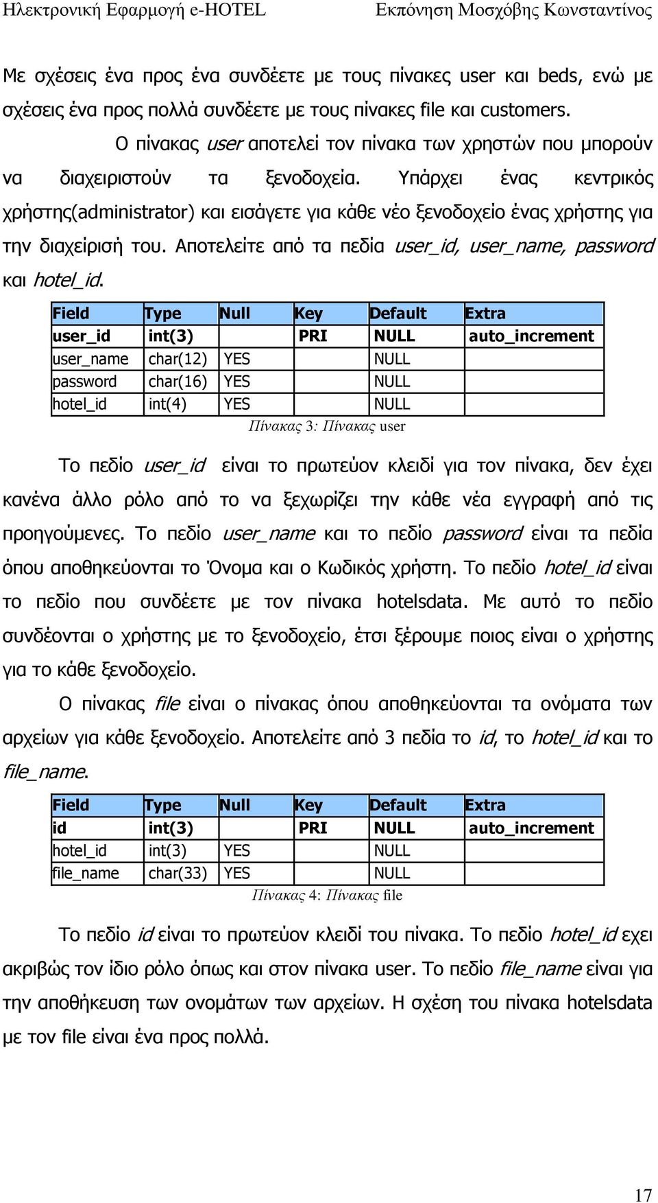 Υπάρχει ένας κεντρικός χρήστης(administrator) και εισάγετε για κάθε νέο ξενοδοχείο ένας χρήστης για την διαχείρισή του. Αποτελείτε από τα πεδία user_id, user_name, password και hotel_id.