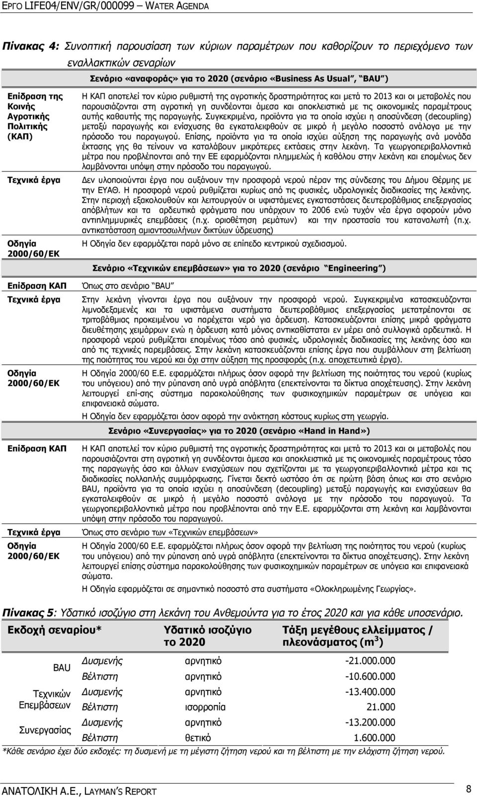 δραστηριότητας και μετά το 2013 και οι μεταβολές που παρουσιάζονται στη αγροτική γη συνδέονται άμεσα και αποκλειστικά με τις οικονομικές παραμέτρους αυτής καθαυτής της παραγωγής.