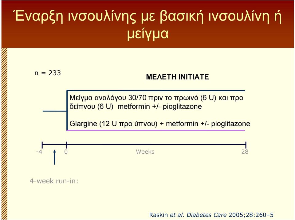 metformin +/- pioglitazone Glargine (12 U προ ύπνου) + metformin +/-