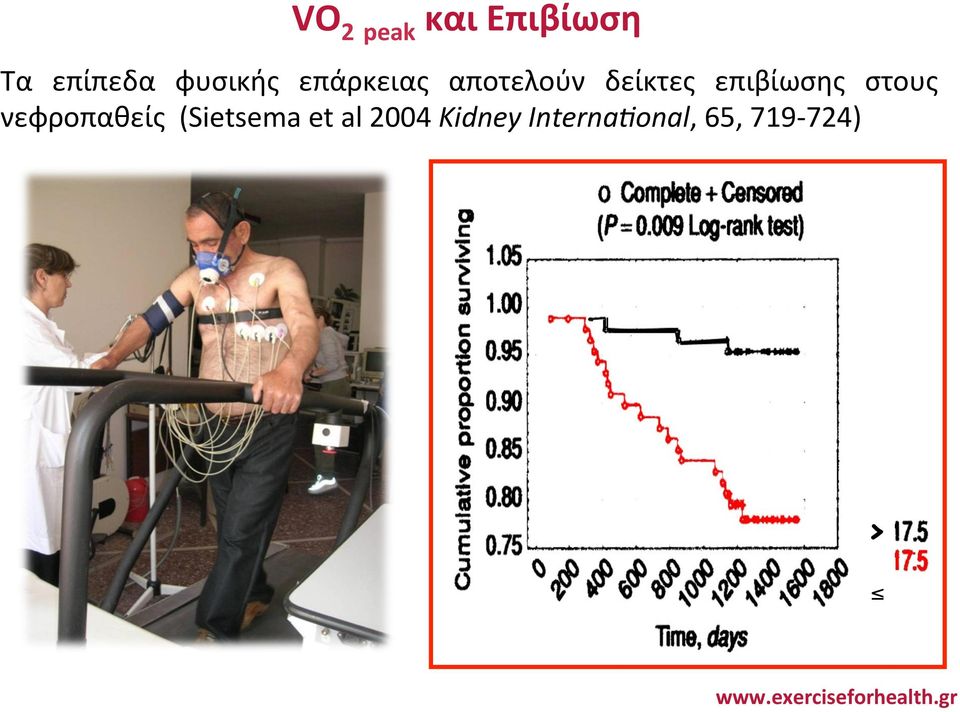 επιβίωσης στους νεφροπαθείς (Sietsema