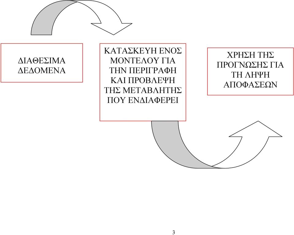 ΠΡΟΒΛΕΨΗ ΤΗΣ ΜΕΤΑΒΛΗΤΗΣ ΠΟΥ