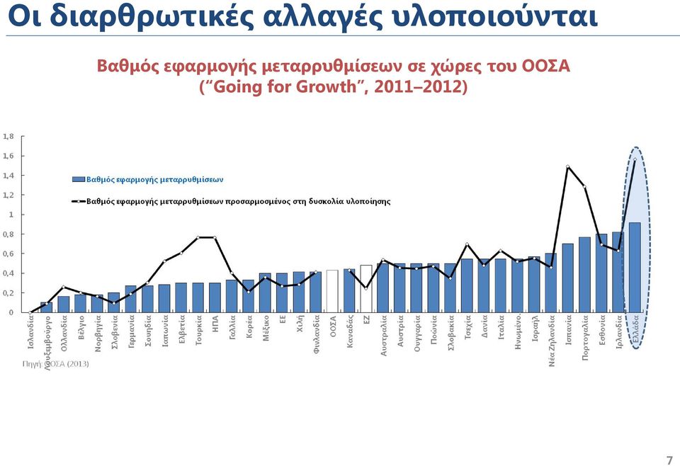 μεταρρυθμίσεων σε χώρες του