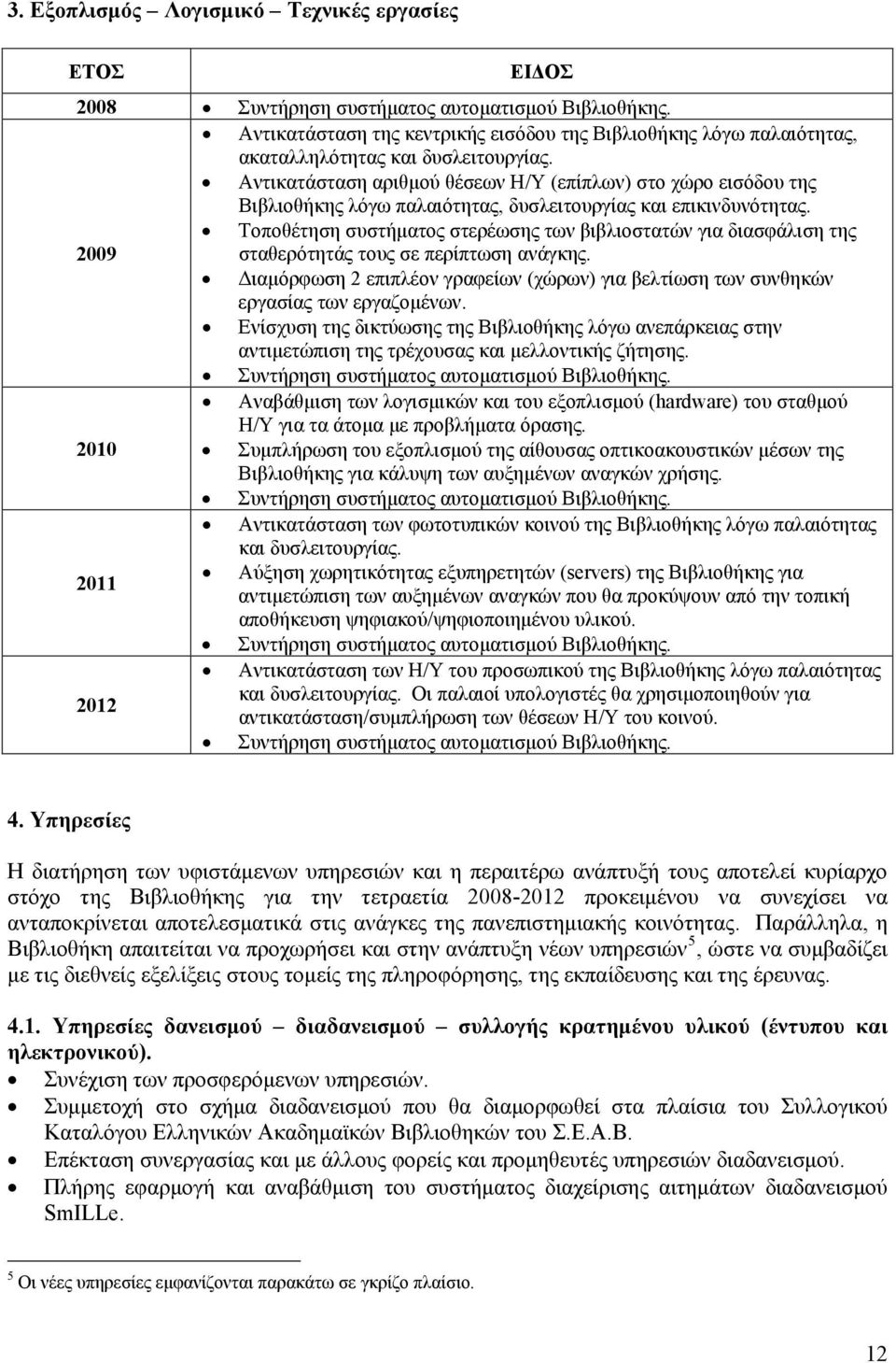 Αντικατάσταση αριθμού θέσεων Η/Υ (επίπλων) στο χώρο εισόδου της Βιβλιοθήκης λόγω παλαιότητας, δυσλειτουργίας και επικινδυνότητας.