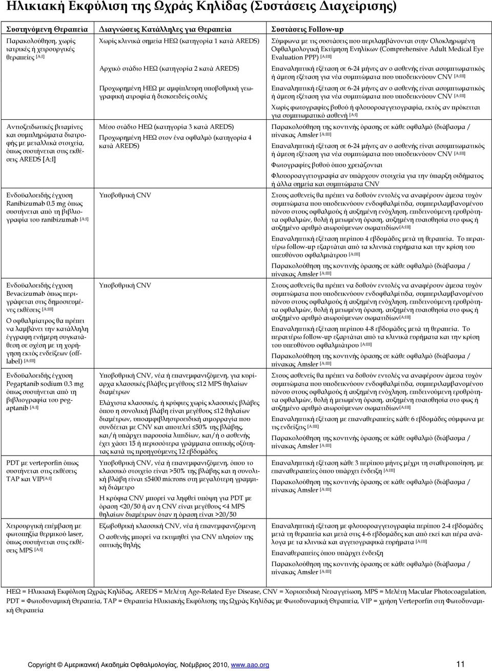 5 mg όπως συστήνεται από τη βιβλιογραφία του ranibizumab [A:I] Ενδοϋαλοειδής έγχυση Bevacizumab όπως περιγράφεται στις δημοσιευμένες εκθέσεις Ο οφθαλμίατρος θα πρέπει να λαμβάνει την κατάλληλη