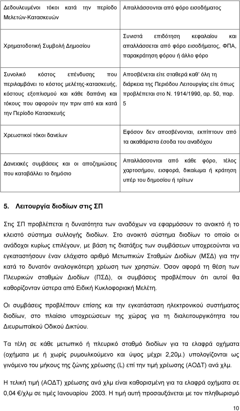 Κατασκευής Αποσβένεται είτε σταθερά καθ όλη τη διάρκεια της Περιόδου Λειτουργίας είτε όπως προβλέπεται στο Ν. 1914/1990, αρ. 50, παρ.