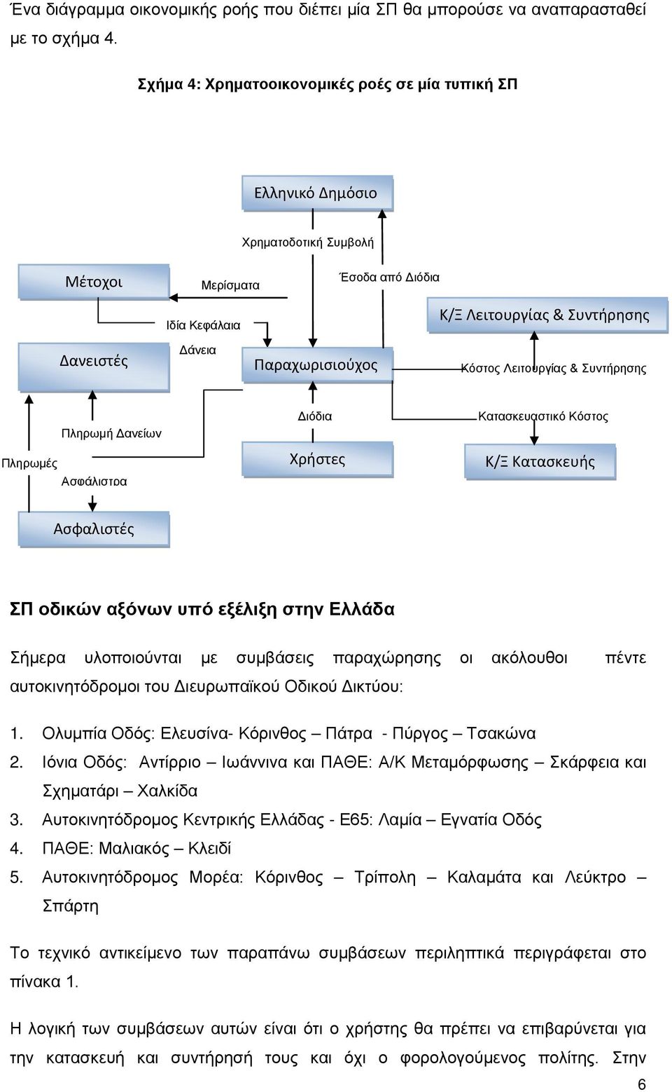 Κόστος Λειτουργίας & Συντήρησης Πληρωμή Δανείων Διόδια Κατασκευαστικό Κόστος Πληρωμές Ασφάλιστρα Χρήστες Κ/Ξ Κατασκευής Ασφαλιστές ΣΠ οδικών αξόνων υπό εξέλιξη στην Ελλάδα Σήμερα υλοποιούνται με
