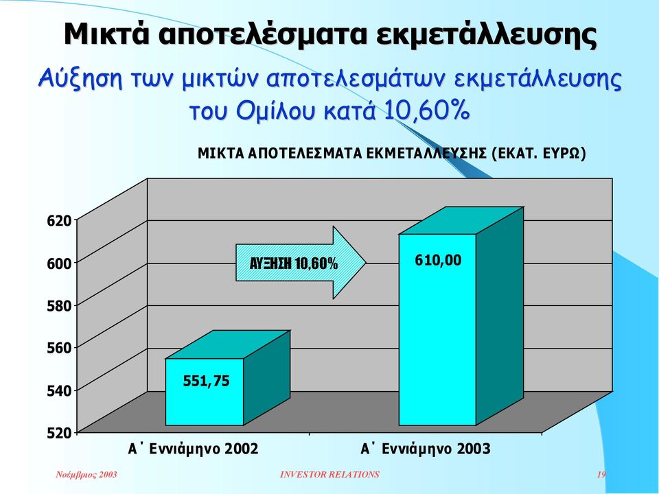 ΕΚΜΕΤΑΛΛΕΥΣΗΣ (ΕΚΑΤ.