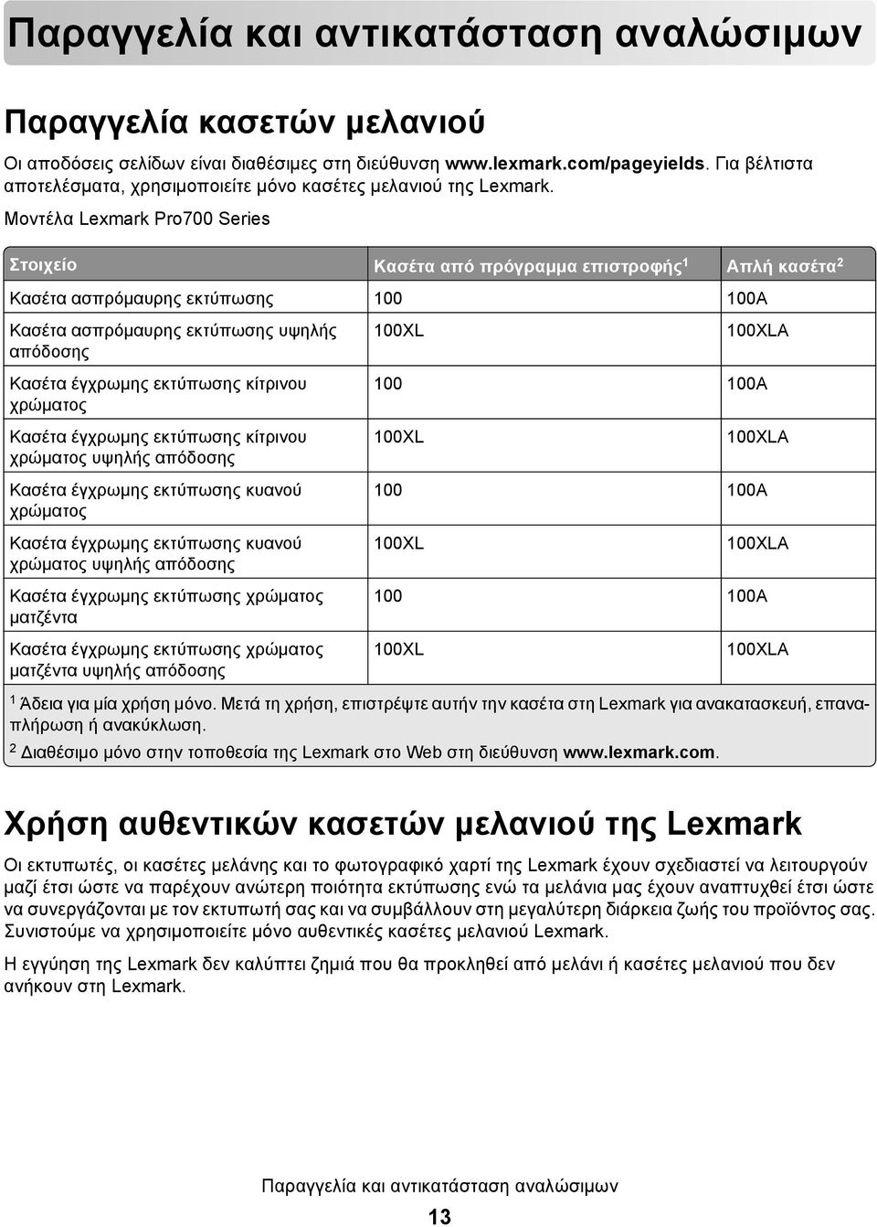 Μοντέλα Lexmark Pro700 Series Στοιχείο Κασέτα από πρόγραμμα επιστροφής 1 Απλή κασέτα 2 Κασέτα ασπρόμαυρης εκτύπωσης 100 100A Κασέτα ασπρόμαυρης εκτύπωσης υψηλής απόδοσης 100XL 100XLA Κασέτα έγχρωμης