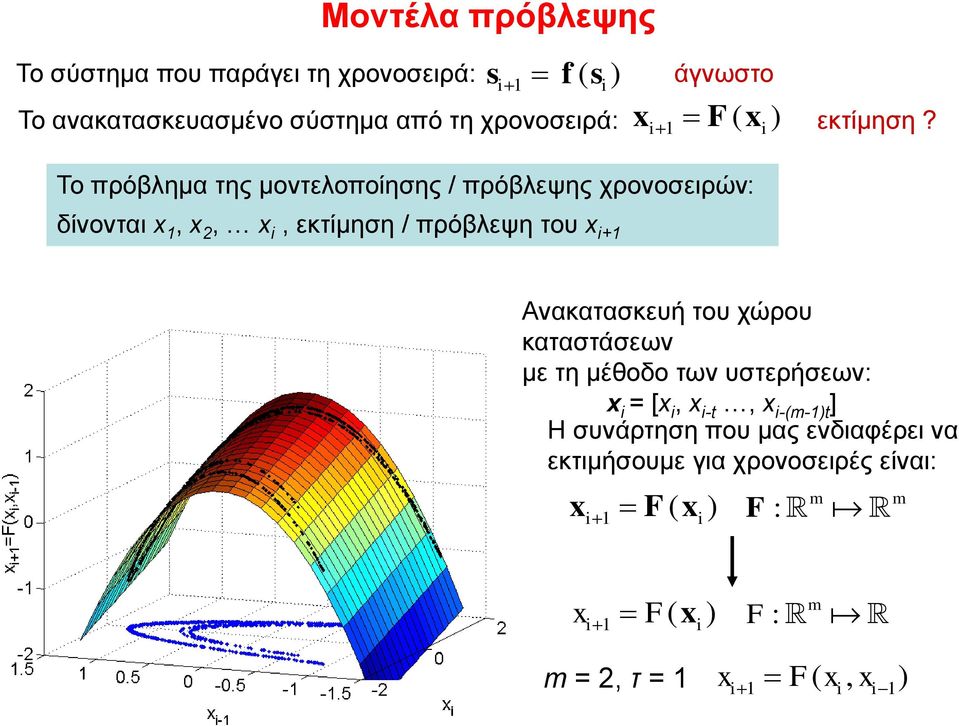 Το πρόβλημα της μοντελοποίησης / πρόβλεψης χρονοσειρών: δίνονται,,, εκτίμηση / πρόβλεψη του + )