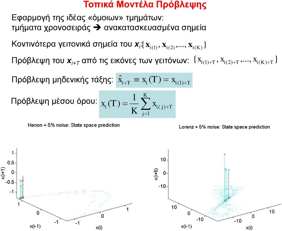 (),..., ( K )} Πρόβλεψη του +T από τις εικόνες των γειτόνων:,,.