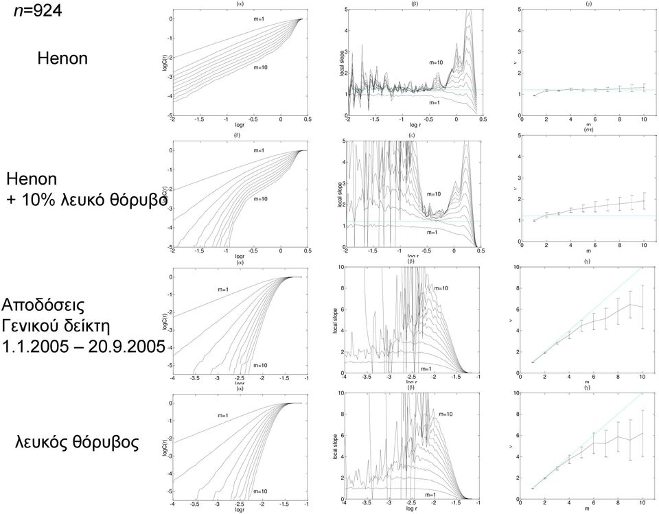 5-3 -.5 - -.5 - logr () - - -3 = - -.5 - -.5.5 log r 5 4 3 () = = - -.5 - -.5.5 log r () 8 6 4 = = -4-3.5-3 -.5 - -.5 - log r () 8 6 4 = 4 6 8 () 5 4 3 4 6 8 8 6 4 4 6 8 () 8 6 4 () -4-5 = -4-3.