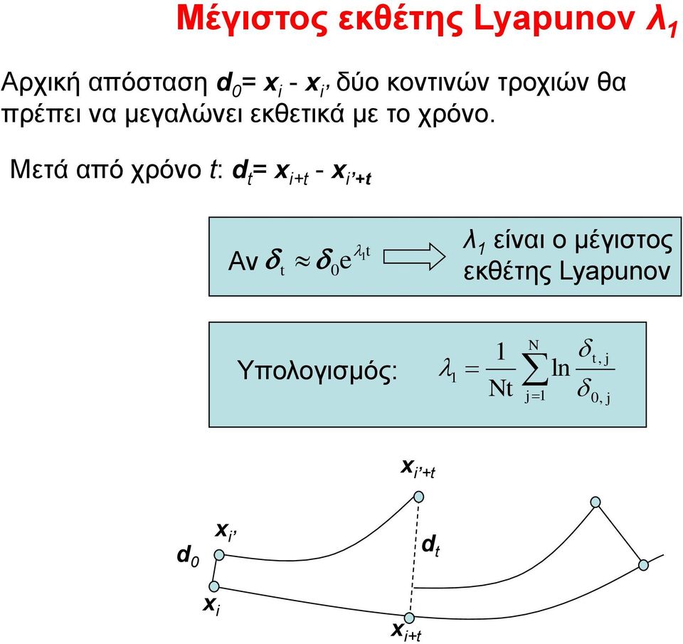 χρόνο.