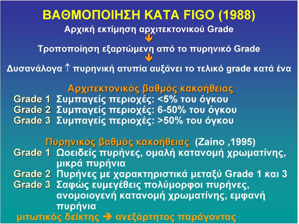 περιοχές: >50% του όγκου Πυρηνικός βαθμός κακοήθειας (Ζaino,1995) Grade 1 Ωοειδείς πυρήνες, ομαλή κατανομή χρωματίνης, μικρά πυρήνια Grade 2 Πυρήνες με