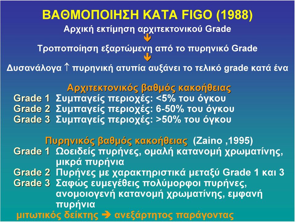 περιοχές: >50% του όγκου Πυρηνικός βαθμός κακοήθειας (Ζaino,1995) Grade 1 Ωοειδείς πυρήνες, ομαλή κατανομή χρωματίνης, μικρά πυρήνια Grade 2 Πυρήνες με