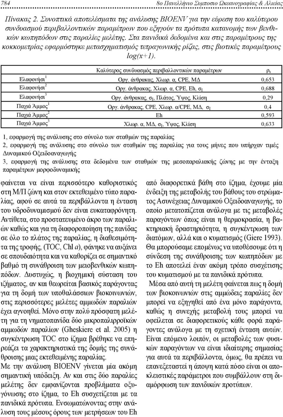 Στα πανιδικά δεδομένα και στις παραμέτρους της κοκκομετρίας εφαρμόστηκε μετασχηματισμός τετραγωνικής ρίζας, στις βιοτικές παραμέτρους log(x+1).