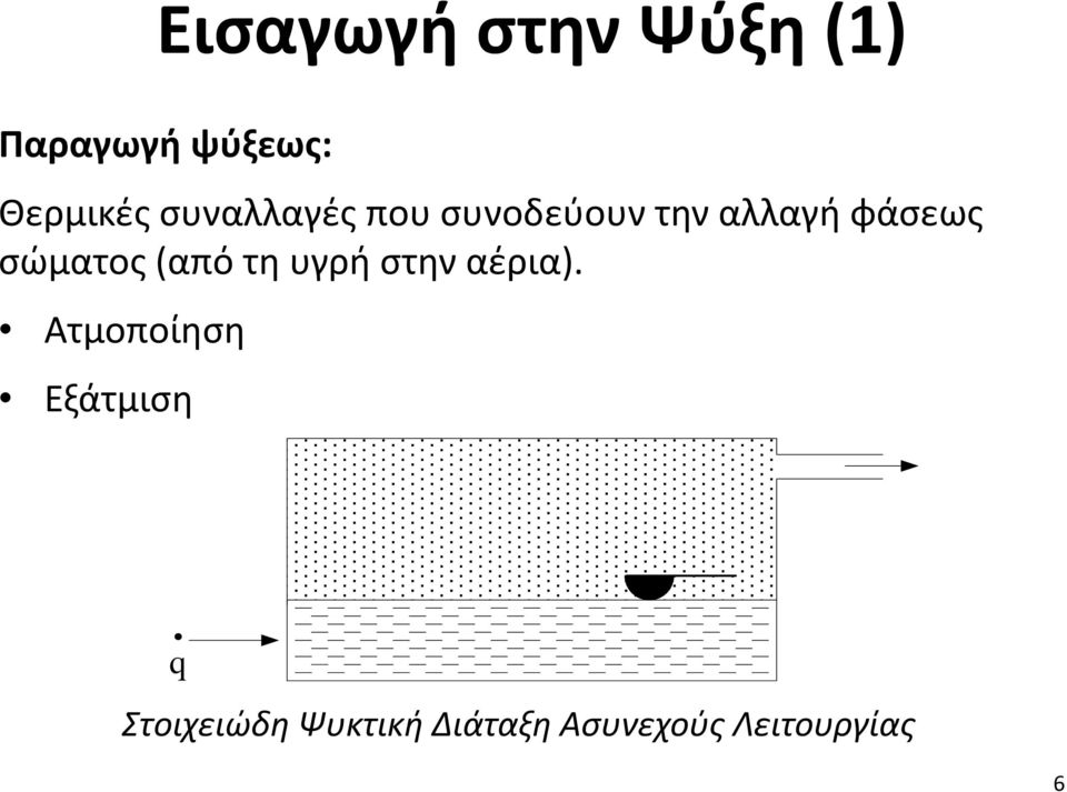 σώματος (από τη υγρή στην αέρια).