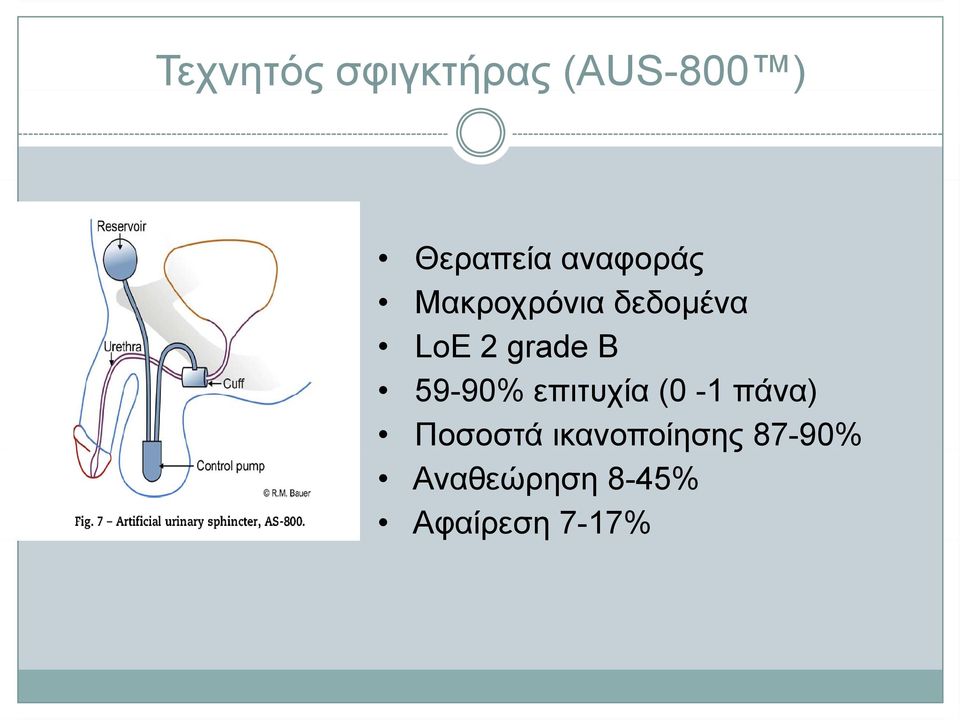 grade B 59-90% επιτυχία (0-1 πάνα) Ποσοστά