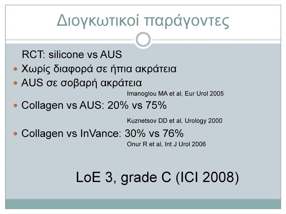 Collagen vs AUS: 20% vs 75% Kuznetsov DD et al, Urology 2000 Collagen