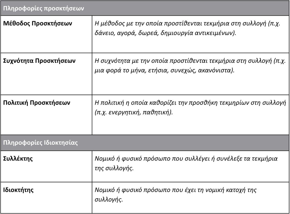 Πολιτική Προσκτήσεων Η πολιτική η οποία καθορίζει την προσθήκη τεκμηρίων στη συλλογή (π.χ. ενεργητική, παθητική).