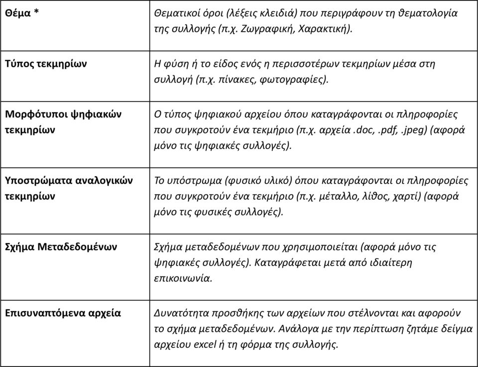 Υποστρώματα αναλογικών τεκμηρίων Το υπόστρωμα (φυσικό υλικό) όπου καταγράφονται οι πληροφορίες που συγκροτούν ένα τεκμήριο (π.χ. μέταλλο, λίθος, χαρτί) (αφορά μόνο τις φυσικές συλλογές).