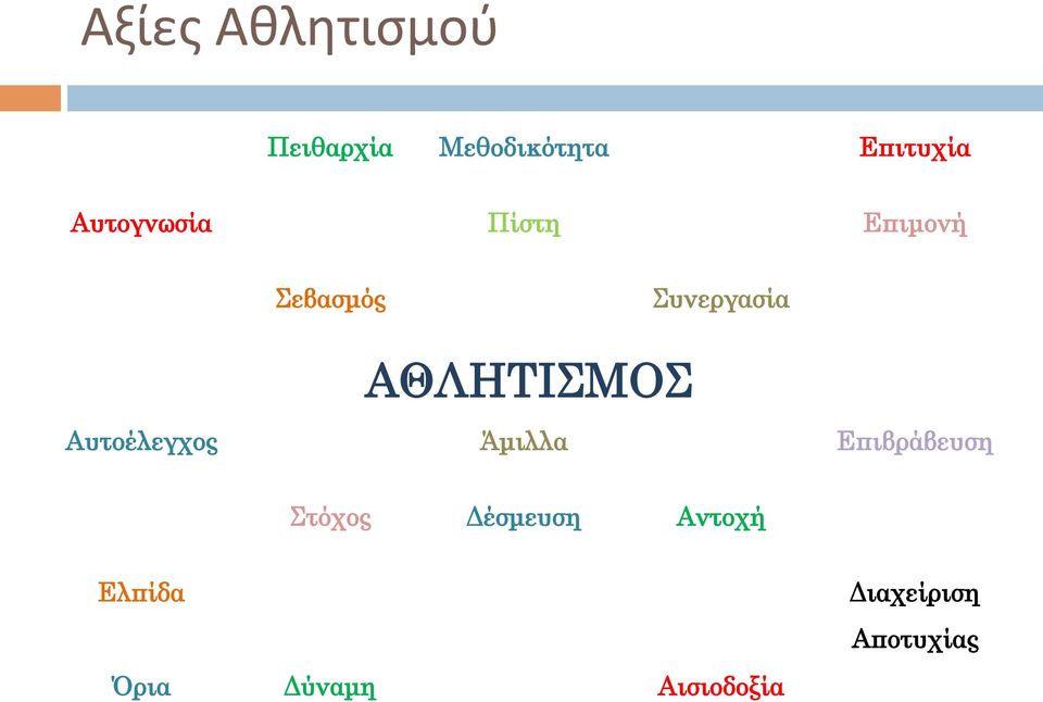 ΑΘΛΗΤΙΣΜΟΣ Αυτοέλεγχος Άµιλλα Επιβράβευση Στόχος