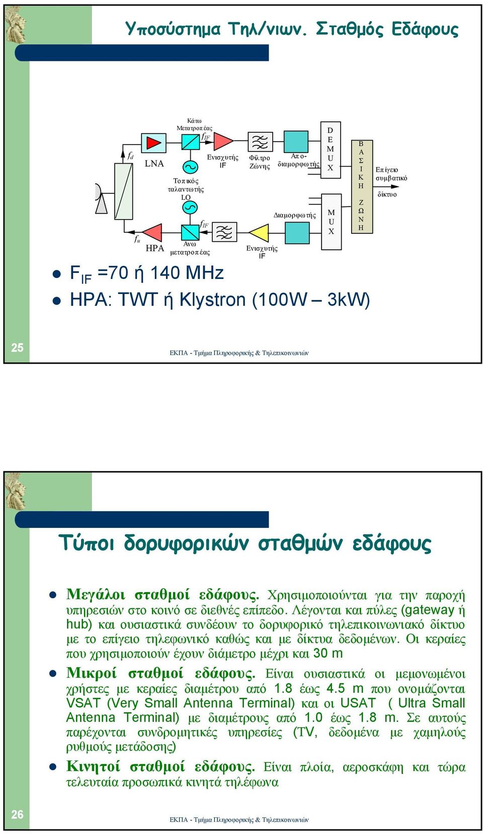 Klystron (100W 3kW) D E M U X M U X Β Α Σ Ι Κ Η Ζ Ω Ν Η Επ ίγειο συµβατικό δίκτυο 25 Τύποι δορυφορικών σταθµών εδάφους Μεγάλοι σταθµοί εδάφους.