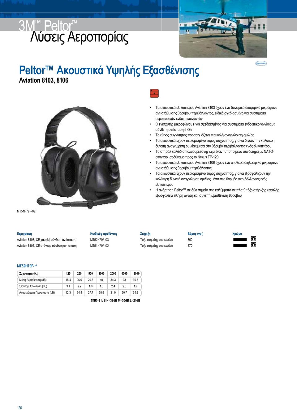 καλή αναγνώριση ομιλίας Τα ακουστικά έχουν περιορισμένο εύρος συχνότητας, για να δίνουν την καλύτερη δυνατή αναγνώριση ομιλίας μέσα στο θόρυβο περιβάλλοντος ενός ελικοπτέρου Το σπιράλ καλώδιο