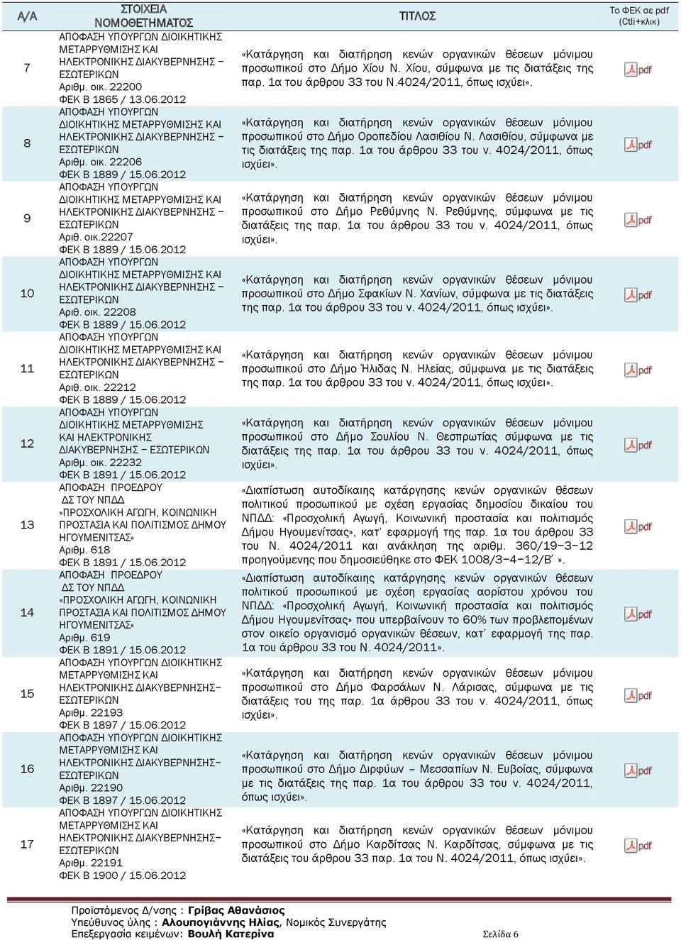 68 ΦΕΚ B 89 / 5.06.202 ΑΠΟΦΑΣΗ ΠΡΟΕΔΡΟΥ ΔΣ ΤΟΥ ΝΠΔΔ «ΠΡΟΣΧΟΛΙΚΗ ΑΓΩΓΗ, ΚΟΙΝΩΝΙΚΗ ΠΡΟΣΤΑΣΙΑ ΚΑΙ ΠΟΛΙΤΙΣΜΟΣ ΔΗΜΟΥ ΗΓΟΥΜΕΝΙΤΣΑΣ» Αριθμ. 69 ΦΕΚ B 89 / 5.06.202 ΔΙΟΙΚΗΤΙΚΗΣ ΗΛΕΚΤΡΟΝΙΚΗΣ ΔΙΑΚΥΒΕΡΝΗΣΗΣ Αριθμ.