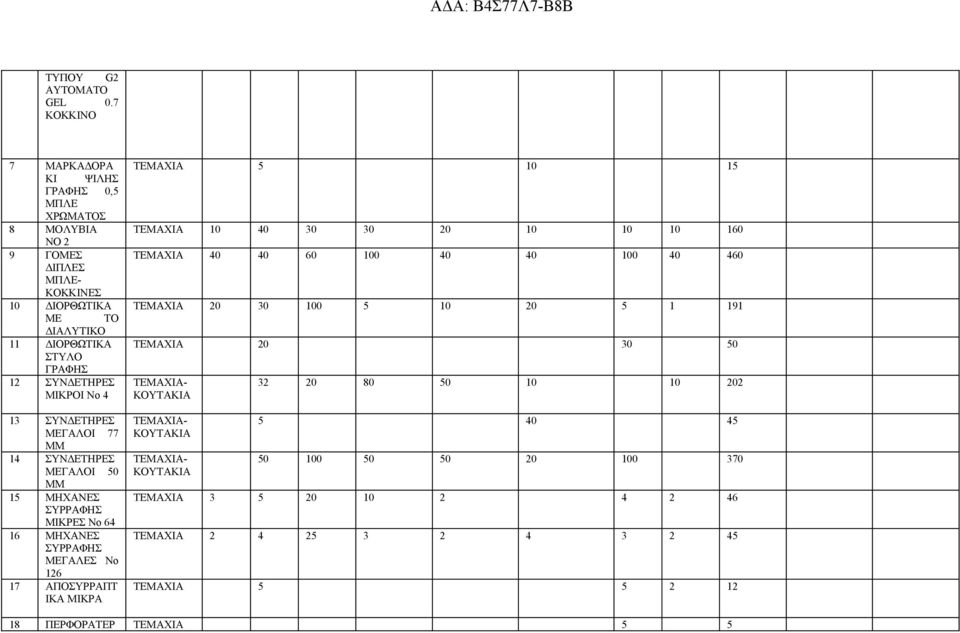 AΠΟΣΥΡΡΑΠΤ ΙΚΑ ΜΙΚΡΑ TEMAXIA 5 10 15 TEMAXIA 10 40 30 30 20 10 10 10 160 TEMAXIA 40 40 60 100 40 40 100 40 460 TEMAXIA 20 30 100 5 10 20 5 1 191 TEMAXIA 20 30 50 7 ΜΑΡΚΑΔΟΡΑ