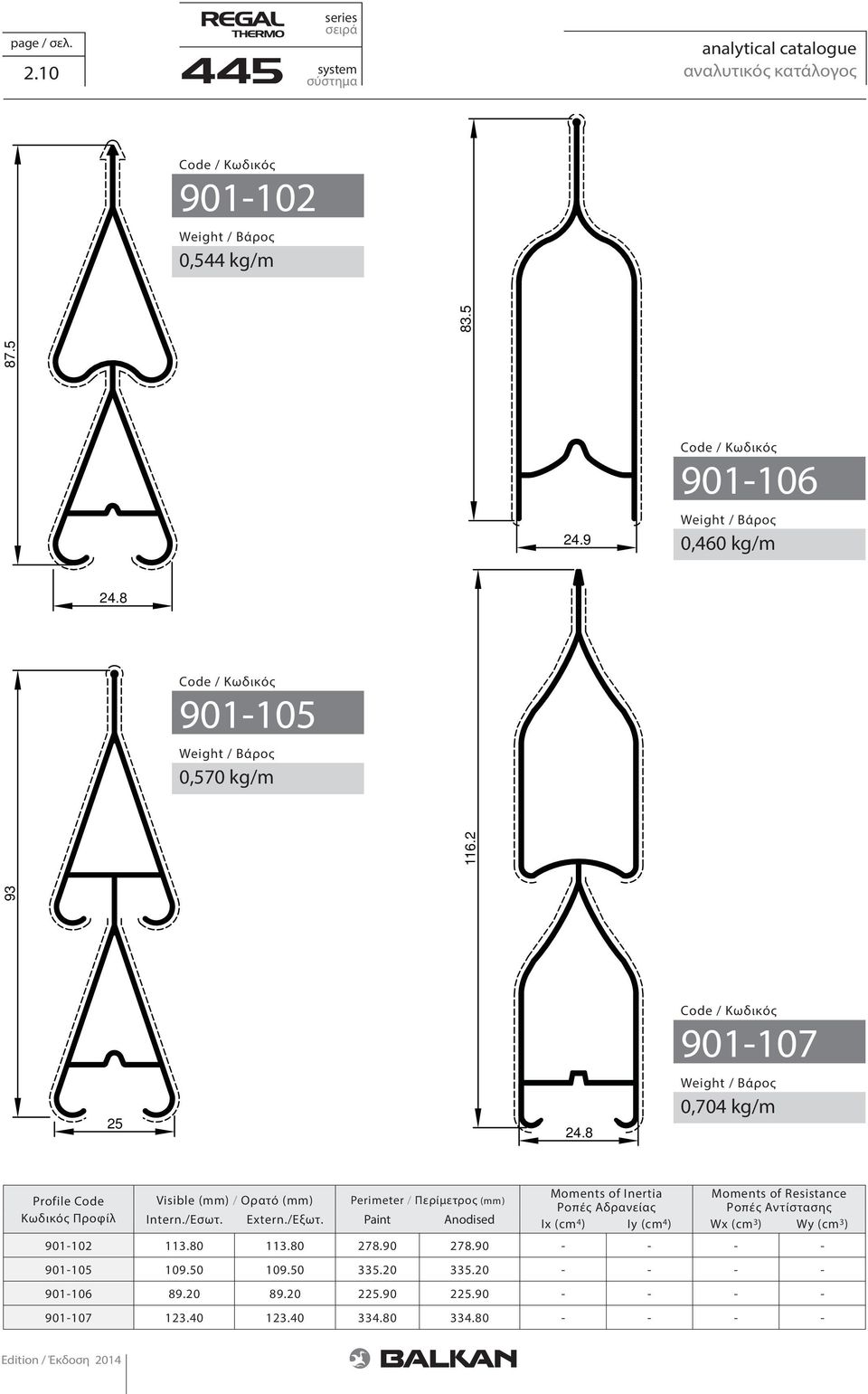 8 901-107 0,704 kg/m Profile Code Κωδικός Προφίλ Moments of Inertia Moments of Resistance Visible (mm) / Ορατό (mm) Perimeter / Περίμετρος (mm)