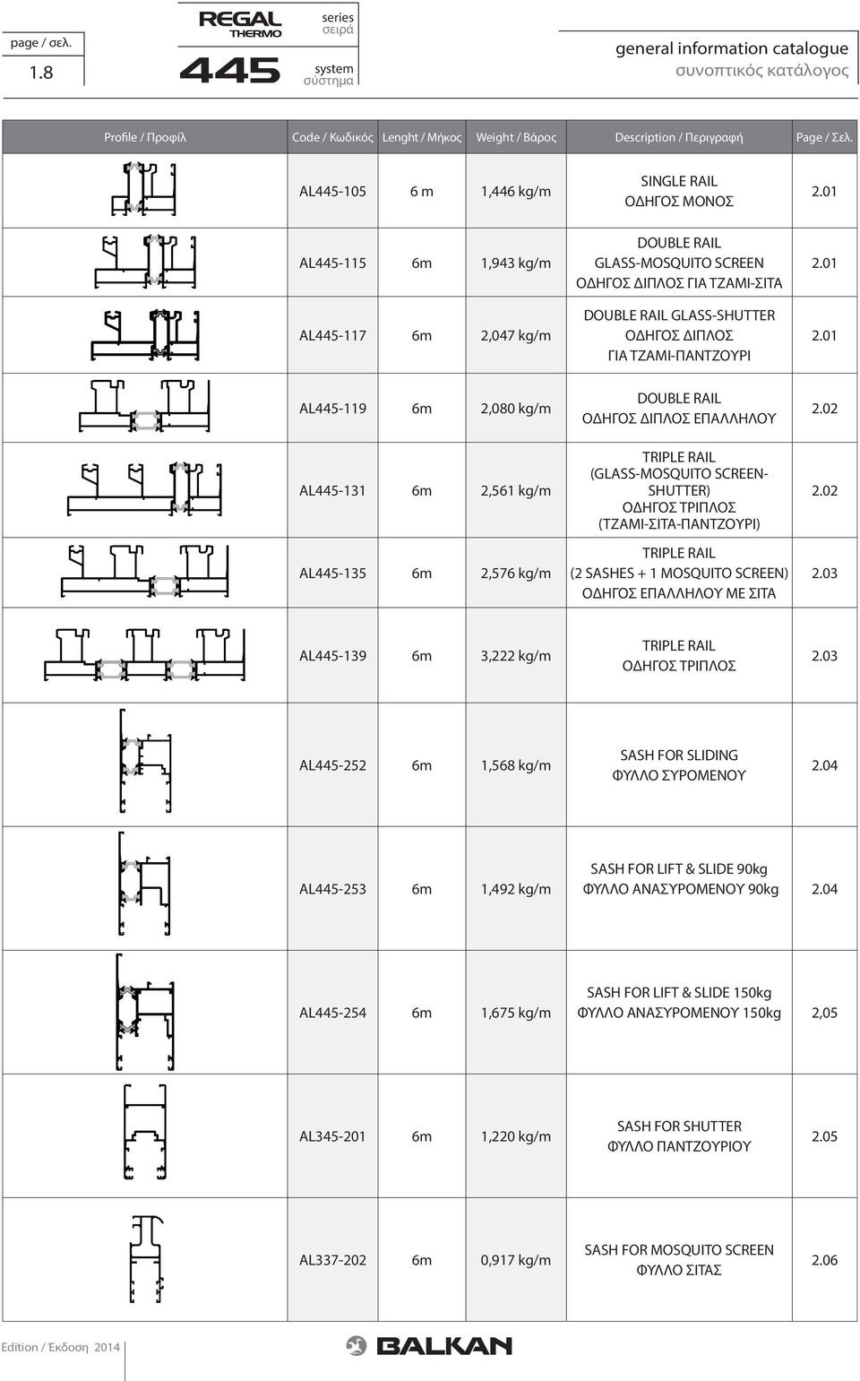 01 AL445-119 6m 2,080 kg/m AL445-131 6m 2,561 kg/m AL445-135 6m 2,576 kg/m DOUBLE RAIL ΟΔΗΓΟΣ ΔΙΠΛΟΣ ΕΠΑΛΛΗΛΟΥ TRIPLE RAIL (GLASS-MOSQUITO SCREEN- SHUTTER) ΟΔΗΓΟΣ ΤΡΙΠΛΟΣ (ΤΖΑΜΙ-ΣΙΤΑ-ΠΑΝΤΖΟΥΡΙ)