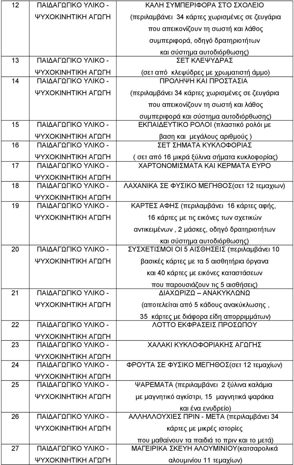 (περιλαμβάνει 34 κάρτες χωρισμένες σε ζευγάρια που απεικονίζουν τη σωστή και λάθος συμπεριφορά, οδηγό δρατηριοτήτων και σύστημα αυτοδιόρθωσης) ΣΕΤ ΚΛΕΨΥΔΡΑΣ (σετ από κλεψύδρες με χρωματιστή άμμο)
