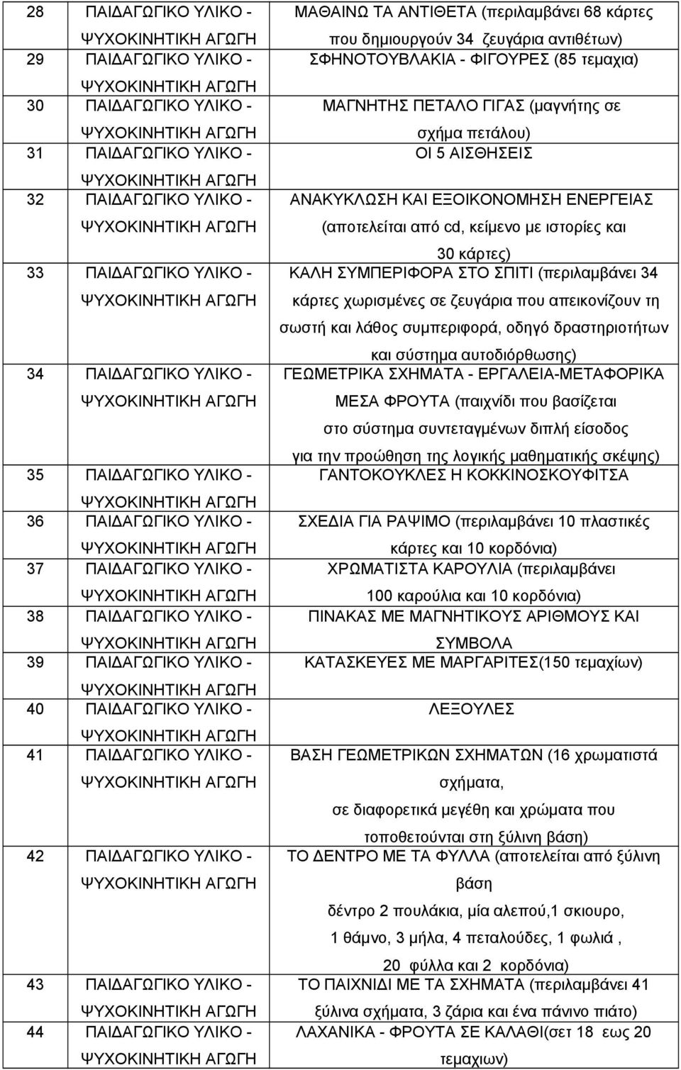 ΤΑ ΑΝΤΙΘΕΤΑ (περιλαμβάνει 68 κάρτες που δημιουργούν 34 ζευγάρια αντιθέτων) ΣΦΗΝΟΤΟΥΒΛΑΚΙΑ - ΦΙΓΟΥΡΕΣ (85 τεμαχια) ΜΑΓΝΗΤΗΣ ΠΕΤΑΛΟ ΓΙΓΑΣ (μαγνήτης σε σχήμα πετάλου) ΟΙ 5 ΑΙΣΘΗΣΕΙΣ ΑΝΑΚΥΚΛΩΣΗ ΚΑΙ
