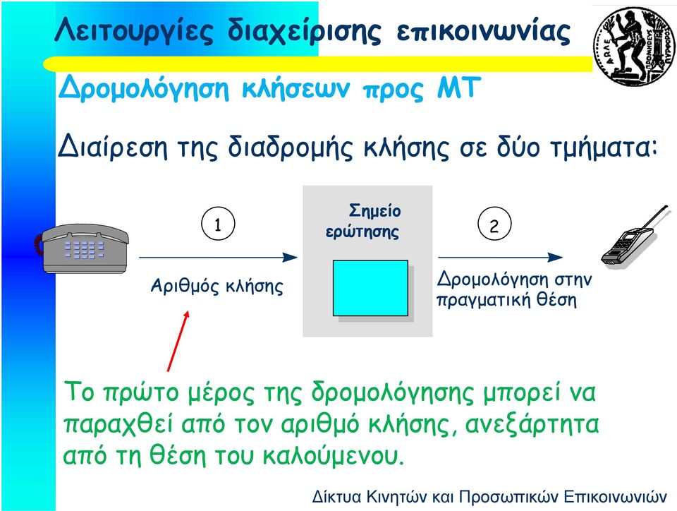 MSC ρομολόγηση στην πραγματική θέση Το πρώτο μέρος της δρομολόγησης