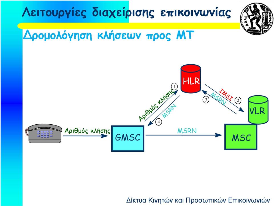 κλήσεων προς ΜΤ 1 HLR 3 2