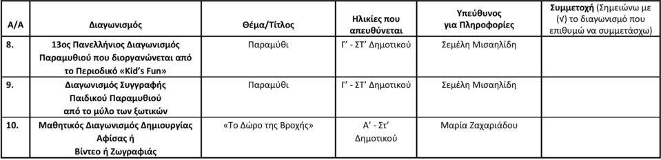 Διαγωνισμός Συγγραφής Παιδικού Παραμυθιού από το μύλο των ξωτικών 10.