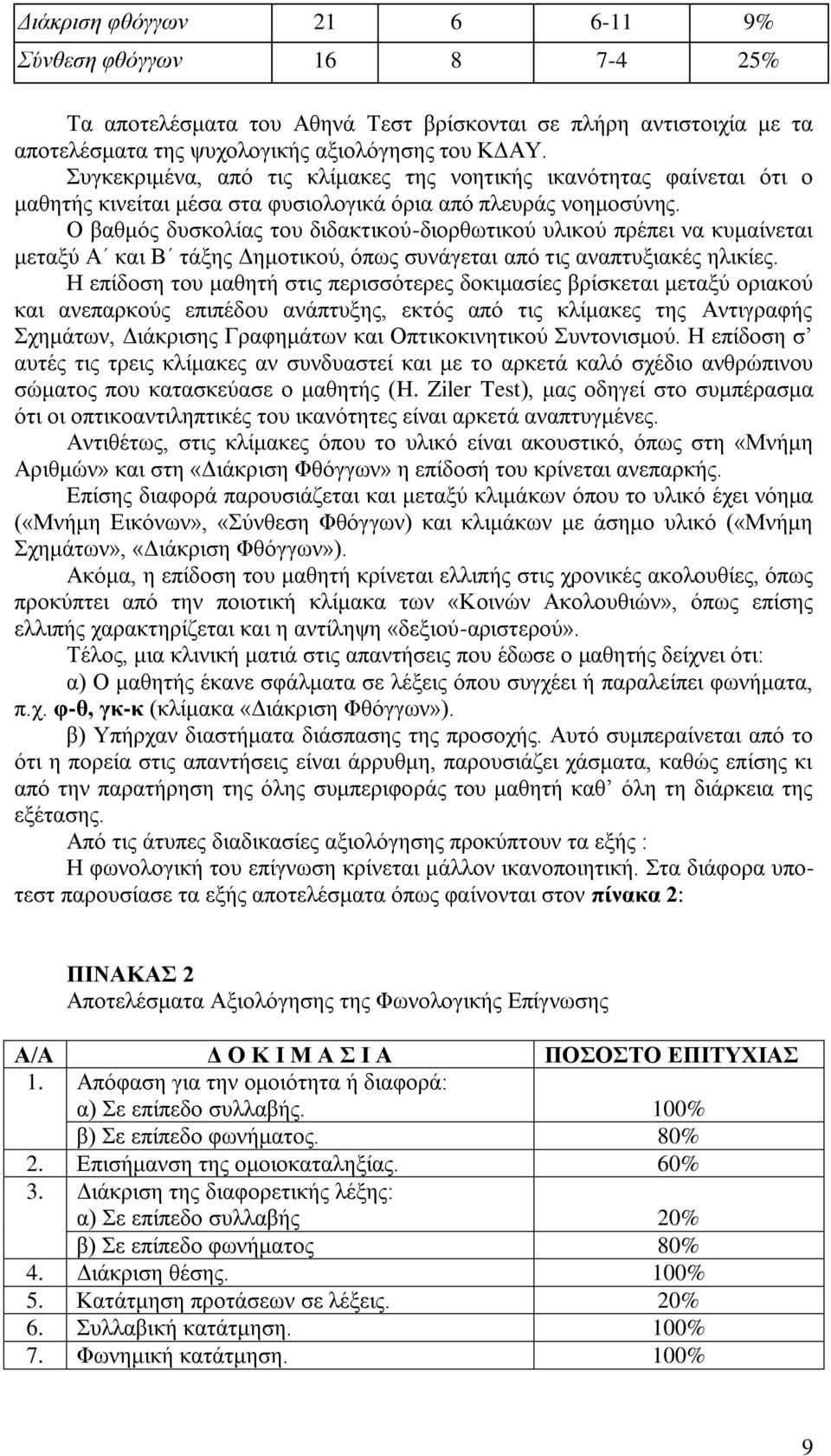 Ο βαθμός δυσκολίας του διδακτικού-διορθωτικού υλικού πρέπει να κυμαίνεται μεταξύ Α και Β τάξης Δημοτικού, όπως συνάγεται από τις αναπτυξιακές ηλικίες.