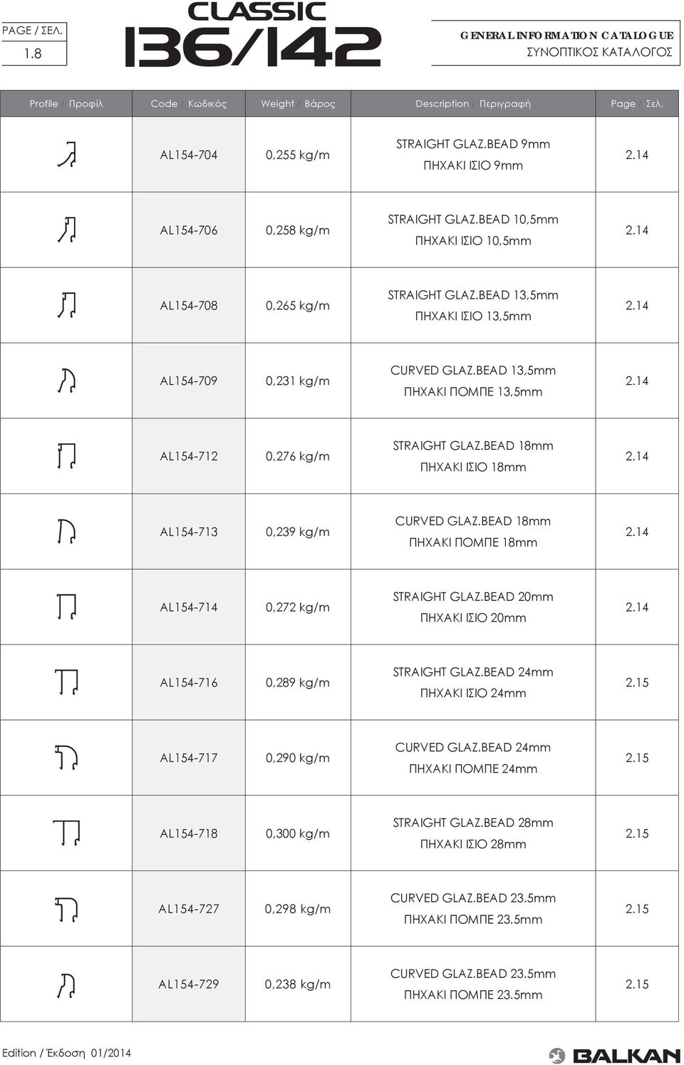 4 AL54-72 0,276 kg/m STRAIGHT GLAZ.BEAD 8mm ΠΗΧΑΚΙ ΙΣΙΟ 8mm 2.4 AL54-73 0,239 kg/m CURVED GLAZ.BEAD 8mm ΠΗΧΑΚΙ ΠΟΜΠΕ 8mm 2.4 AL54-74 0,272 kg/m STRAIGHT GLAZ.BEAD 20mm ΠΗΧΑΚΙ ΙΣΙΟ 20mm 2.