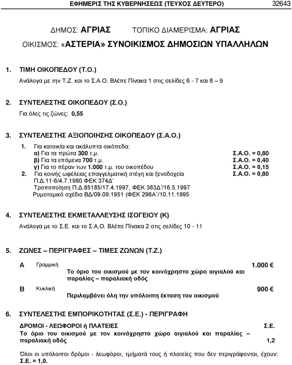 .Ο. = 0,15 2. Για κοινής ωφέλειας επαγγελματική στέγη και ξενοδοχεία Σ..Ο. = 0,80 Π.Δ.11-6/4.7.1980 ΦΕΚ 374Δ Τροποποίηση Π.Δ.85185/17.4.1997, ΦΕΚ 383Δ /16.5.1997 Ρυμοτομικό σχέδιο ΒΔ/09.