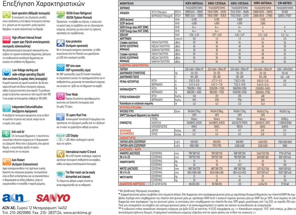 αποδοτικότητα ανταλλαγής θερµότητας και ενισχύει την απόδοση της θέρµανσης.