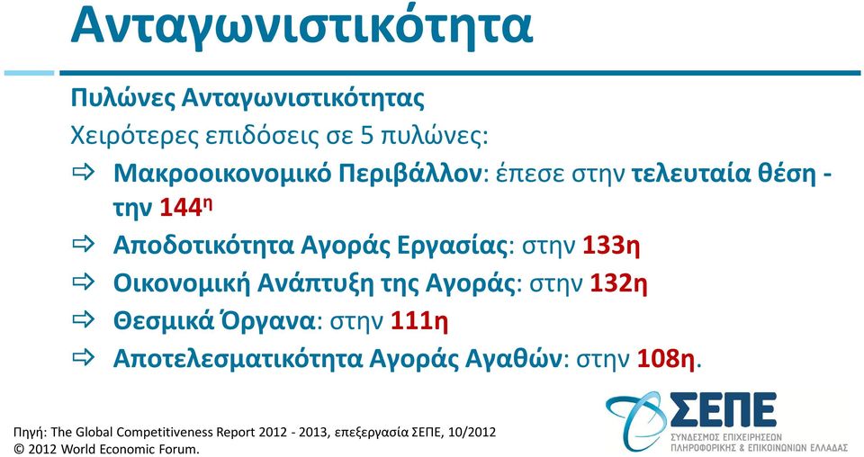 Οικονομική Ανάπτυξη της Αγοράς: στην 132η Θεσμικά Όργανα: στην 111η Αποτελεσματικότητα Αγοράς