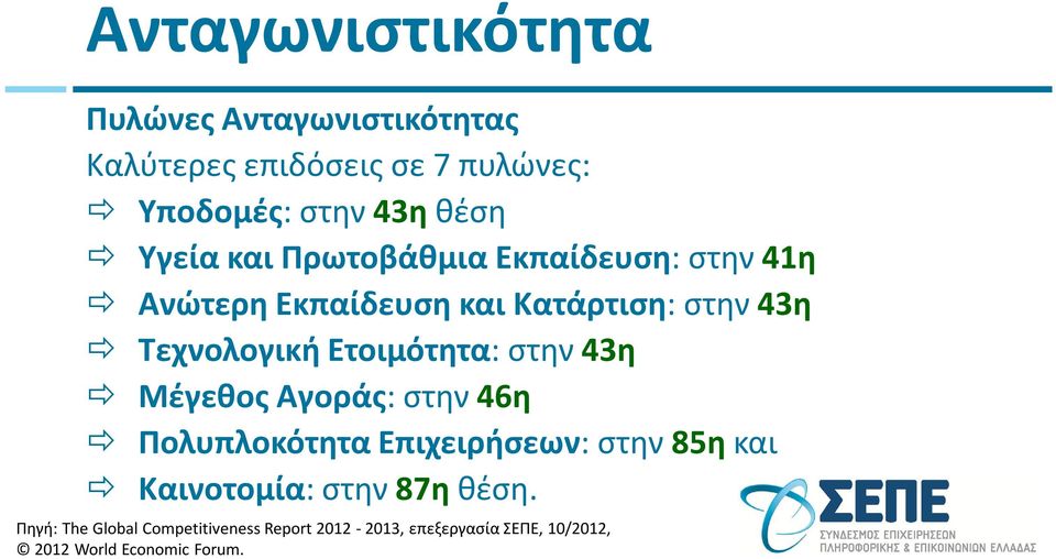 Ετοιμότητα: στην 43η Μέγεθος Αγοράς: στην 46η Πολυπλοκότητα Επιχειρήσεων: στην 85η και Καινοτομία: στην