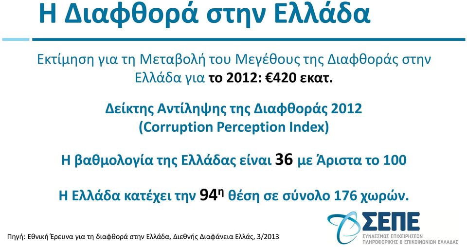 Δείκτης Αντίληψης της Διαφθοράς 2012 (Corruption Perception Index) Η βαθμολογία της