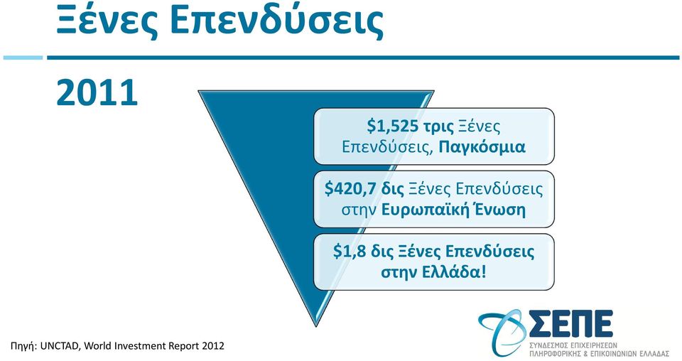 Επενδύσεις στην Ευρωπαϊκή Ένωση $1,8 δις Ξένες