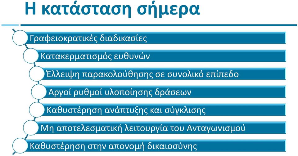 υλοποίησης δράσεων Καθυστέρηση ανάπτυξης και σύγκλισης Μη