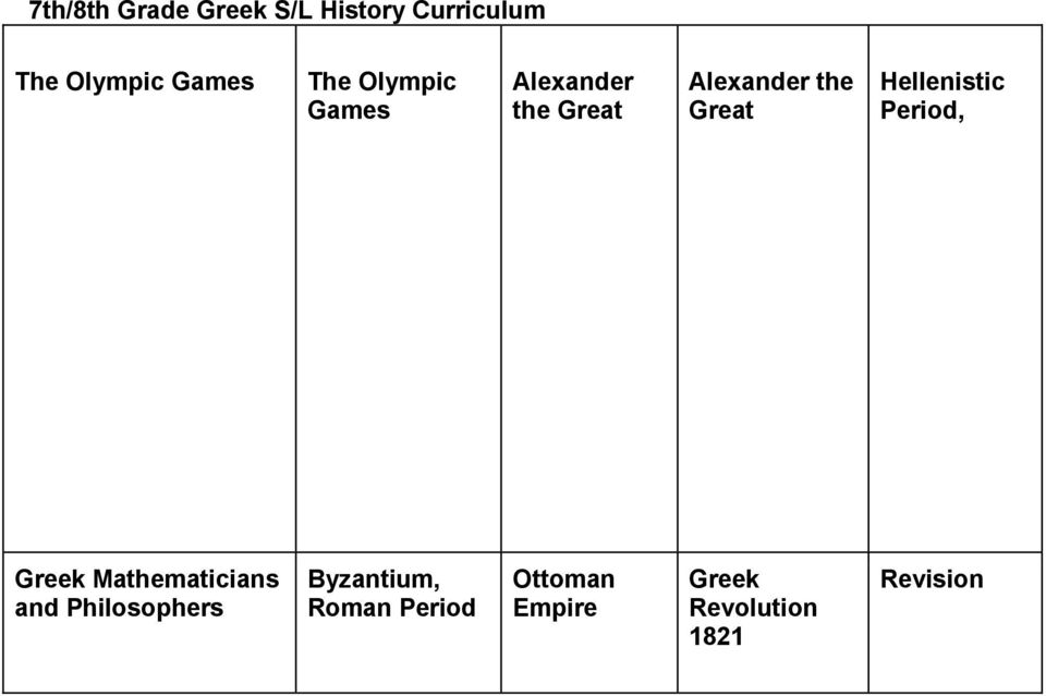 Hellenistic Period, Greek Mathematicians and Philosophers