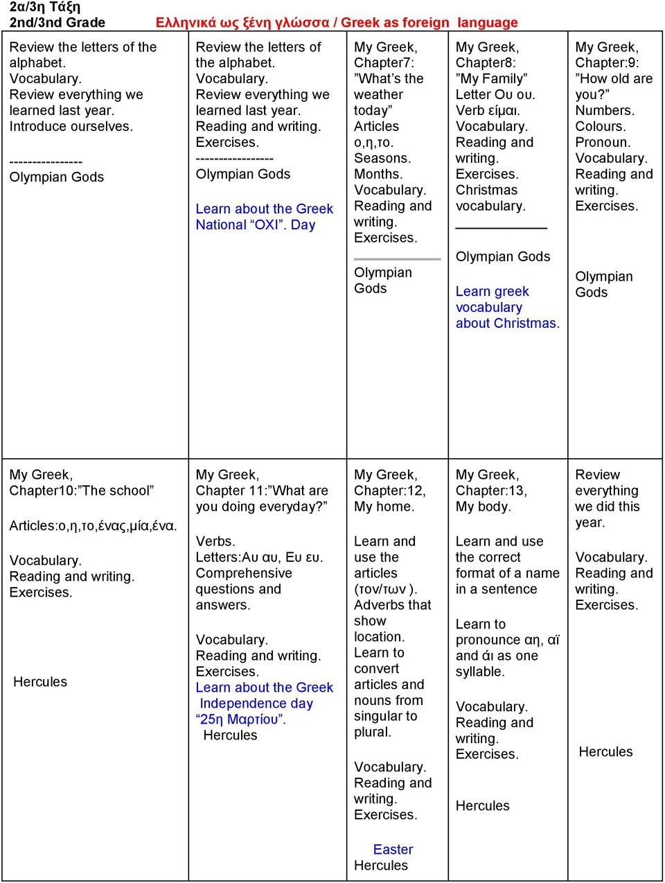 ----------------- Olympian Gods Learn about the Greek National OXI. Day Chapter7: What s the weather today Articles ο,η,το. Seasons. Months. Olympian Gods Chapter8: My Family Letter Ου ου. Verb είμαι.