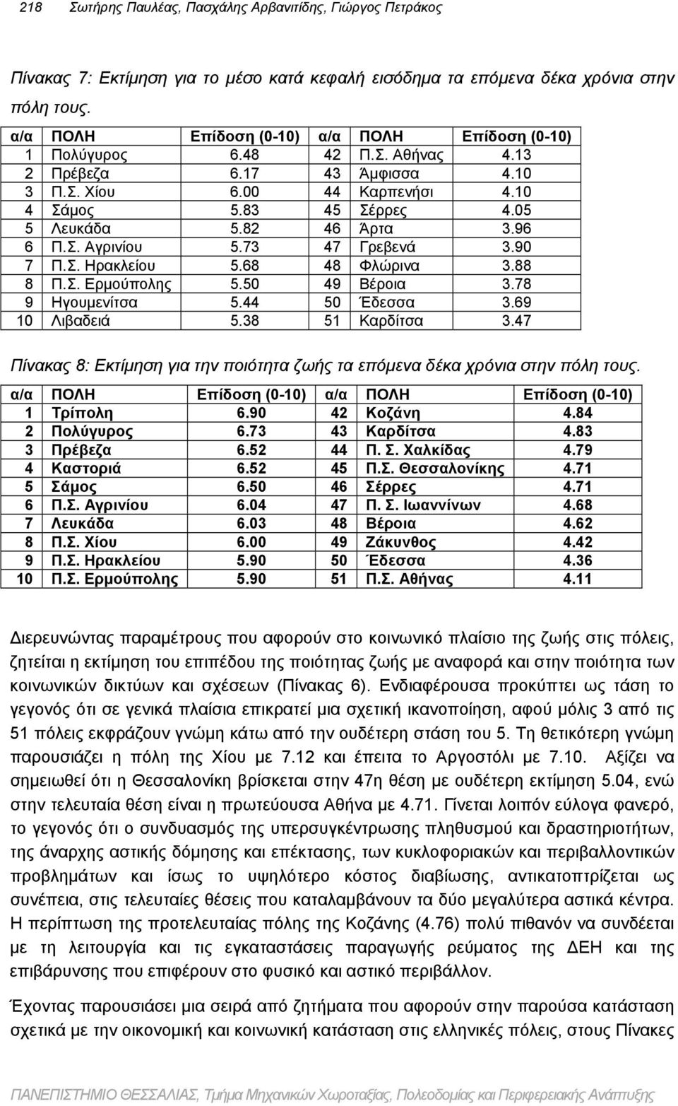 82 46 Άρτα 3.96 6 Π.Σ. Αγρινίου 5.73 47 Γρεβενά 3.90 7 Π.Σ. Ηρακλείου 5.68 48 Φλώρινα 3.88 8 Π.Σ. Ερμούπολης 5.50 49 Βέροια 3.78 9 Ηγουμενίτσα 5.44 50 Έδεσσα 3.69 10 Λιβαδειά 5.38 51 Καρδίτσα 3.