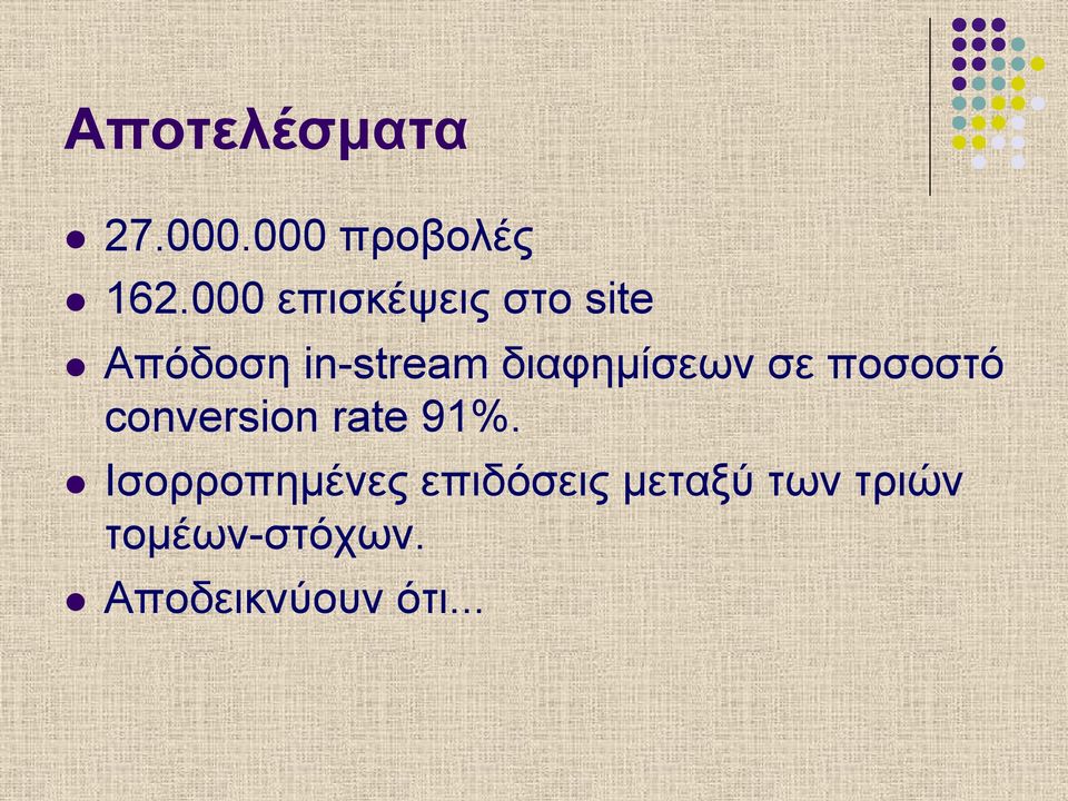 διαφηµίσεων σε ποσοστό conversion rate 91%.